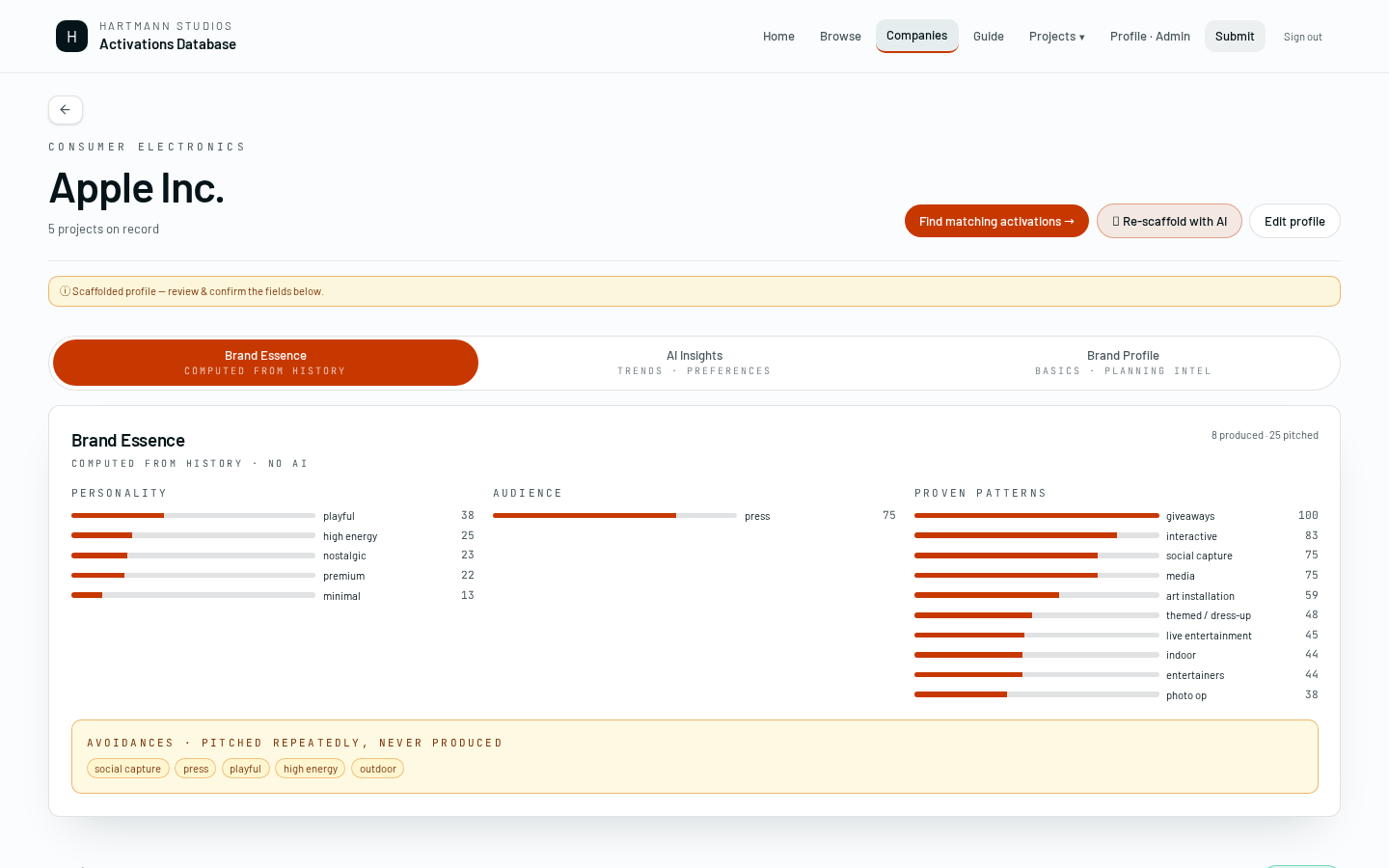 Company profile with intel tabs.